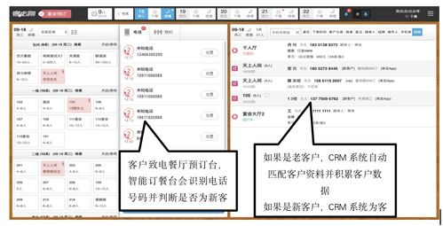 数字技术赋能 餐饮企业客户化转型与精致产业升级之路
